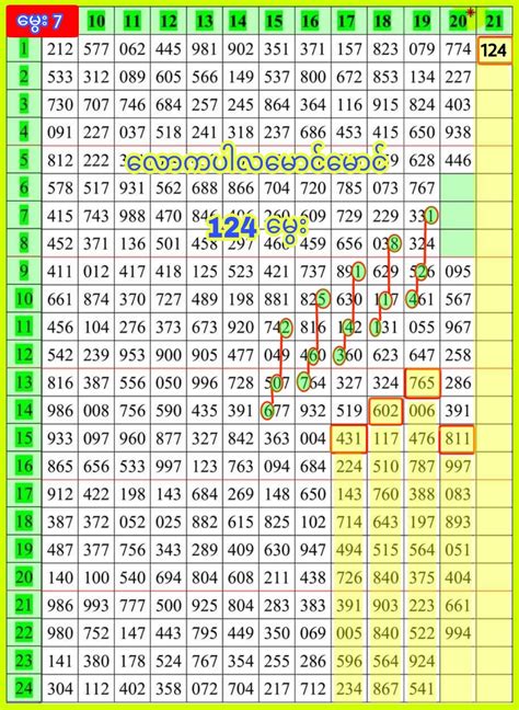 All Results – Thailand Lottery.